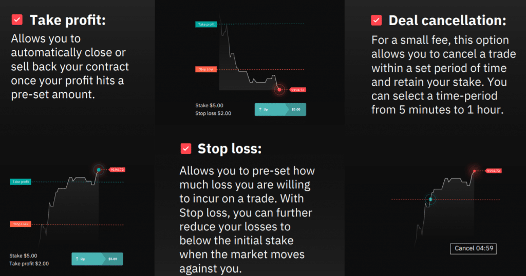 Deriv Multipliers Control Your Trade