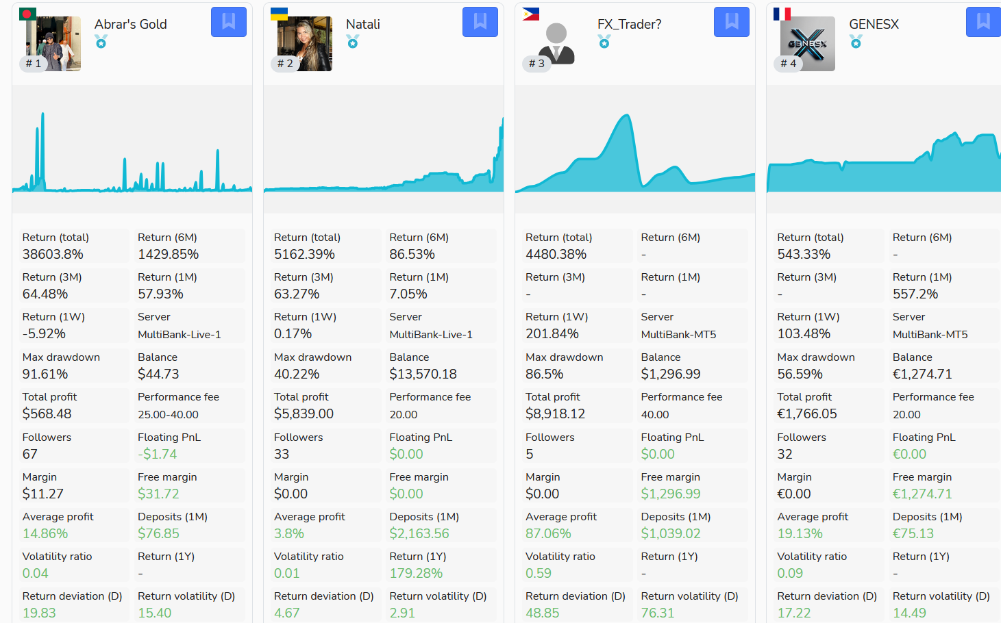 [Image: multibank-group-top-traders.png]