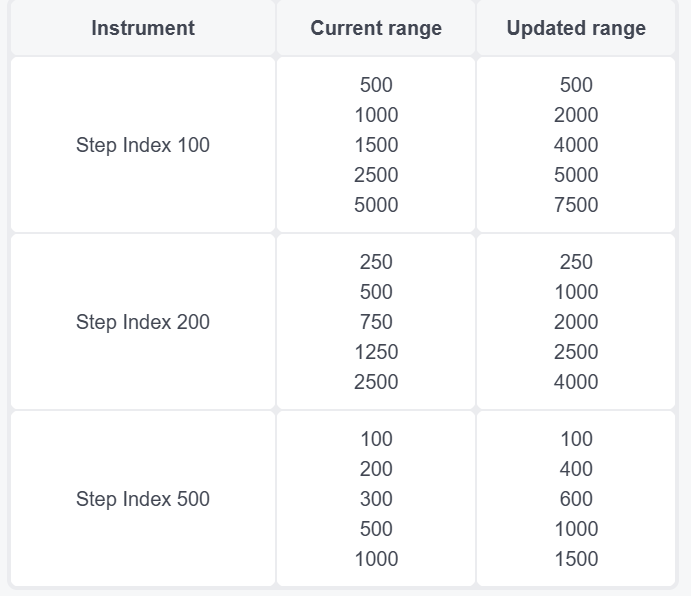 [Image: trade-step-indices-1.png]