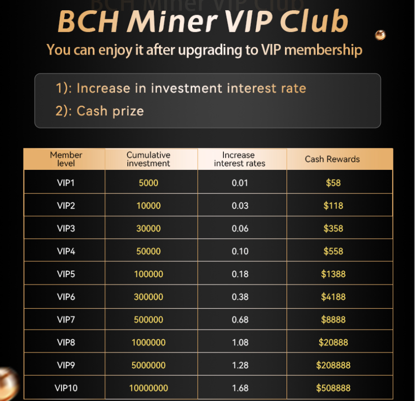 [Image: bch-miner-vip.png]