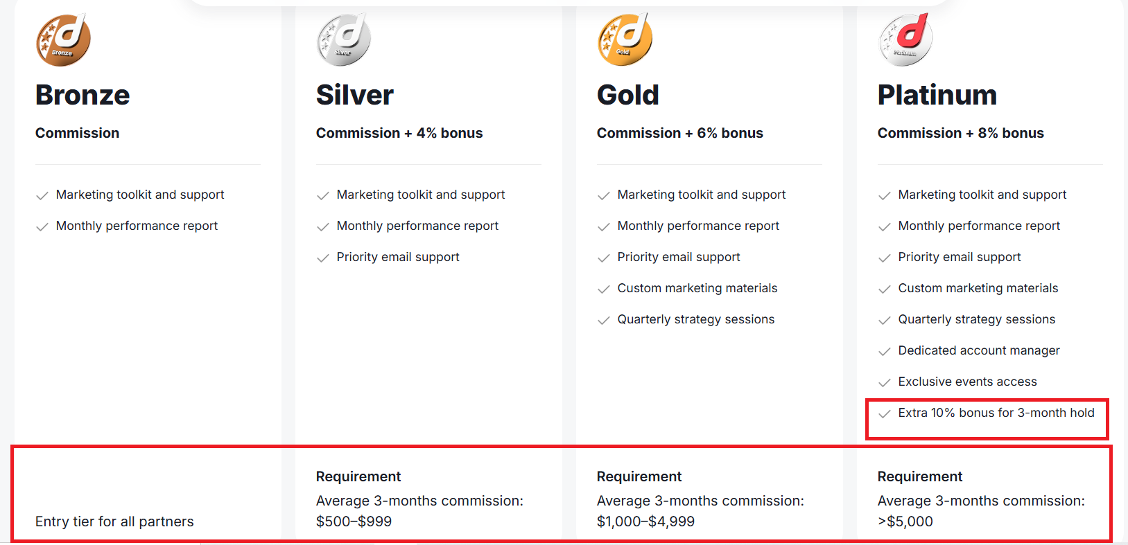 [Image: deriv-extra-commission-for-affiliates.png]