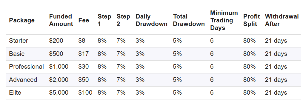 [Image: closeoption-cprop-funding-package.png]